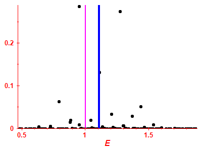 Strength function